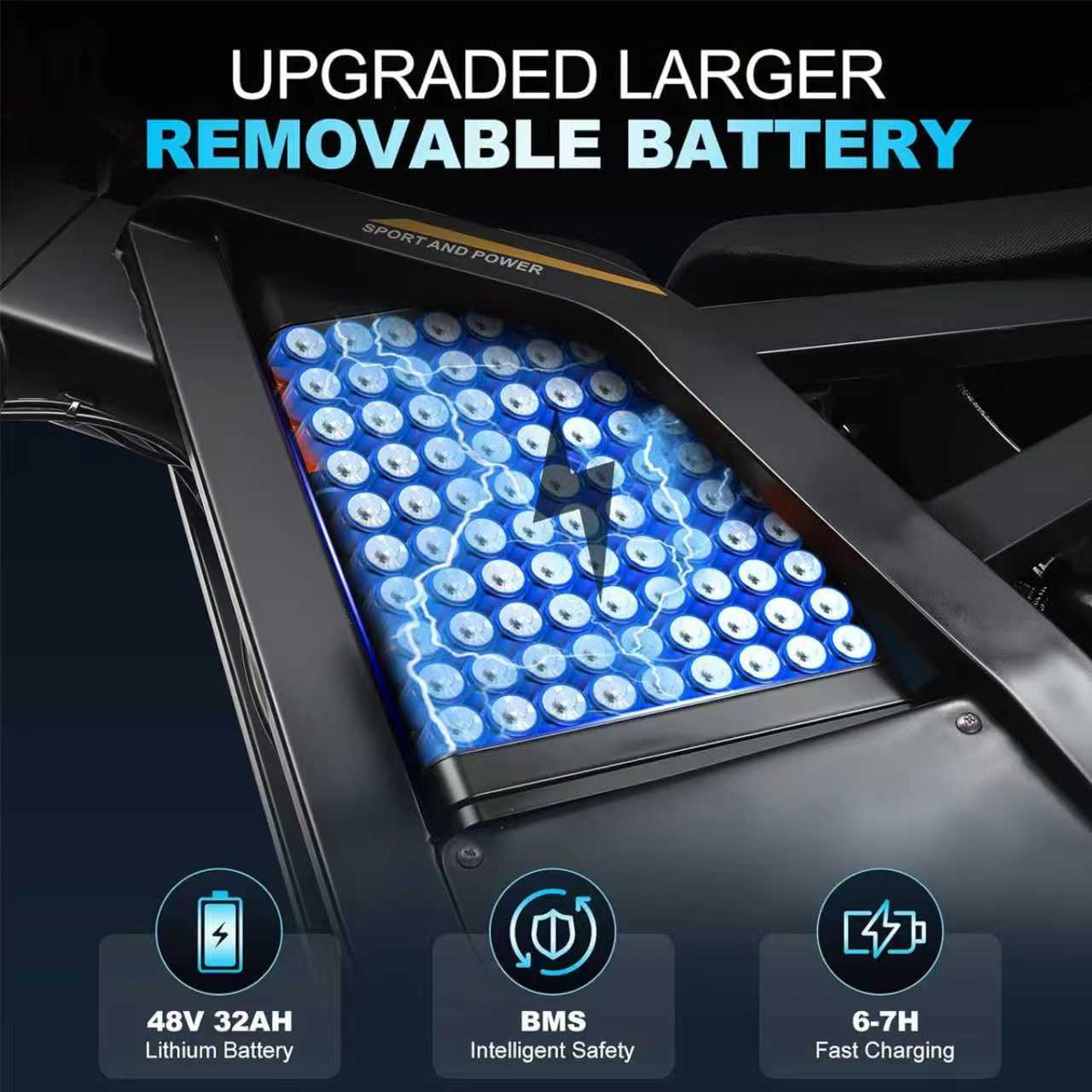 Ride Revolt® T2000 (3000W)